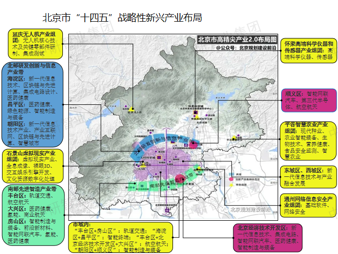 全国31个省市区战略性新兴产业布局，新材料迎来发展新机遇！